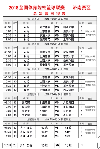 2018赛季SCBA全国体育院校篮球联赛总决赛在山东体育学院拉开战幕